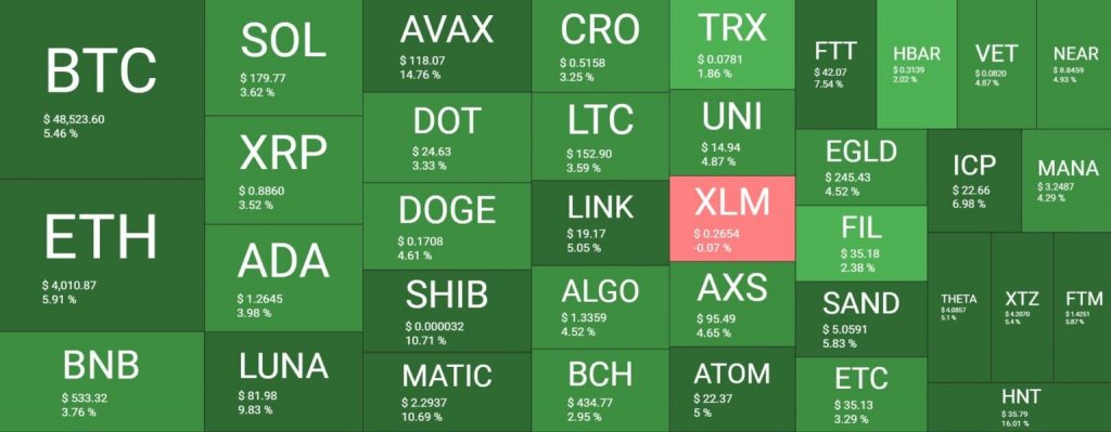 crypto currency picture