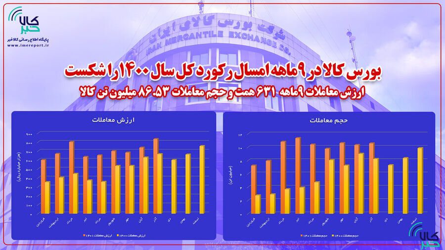 رکورد بورس کالا شکسته شد