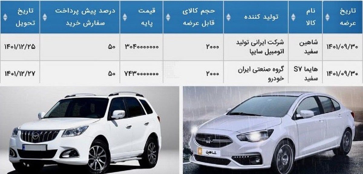 هایما و شاهین در بورس کالا