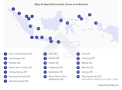 سرمایه گذاری در اندونزی