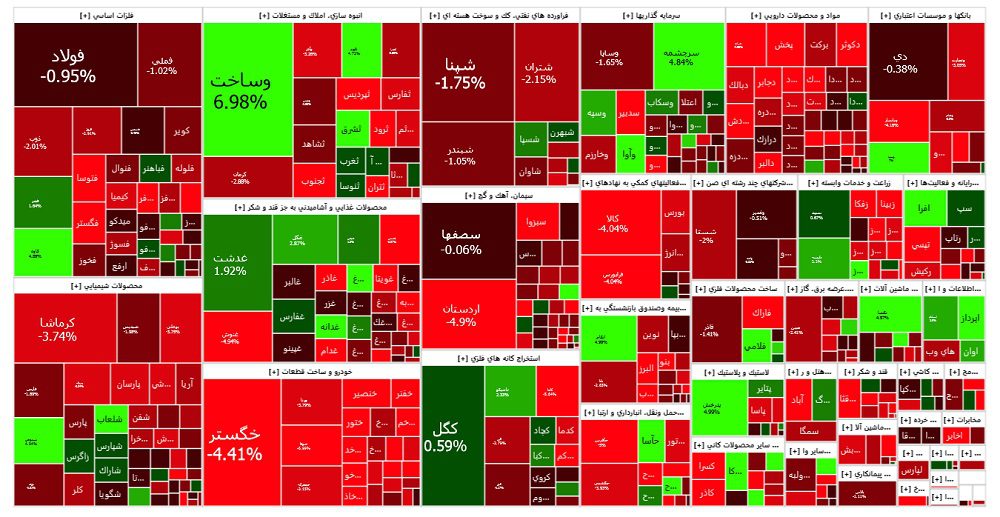 نقشه بازار بورس