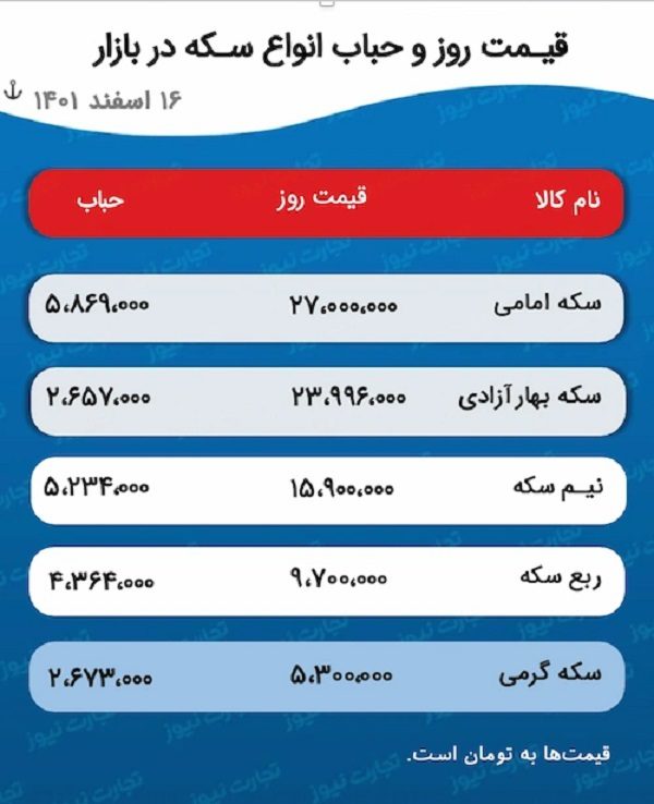 پیش بینی قیمت طلا و سکه 17 اسفند 1401