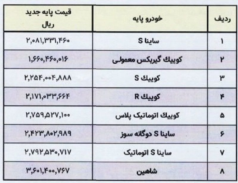 قیمت جدید محصولات سایپا
