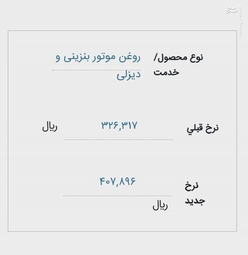گران شدن قیمت روغن موتور