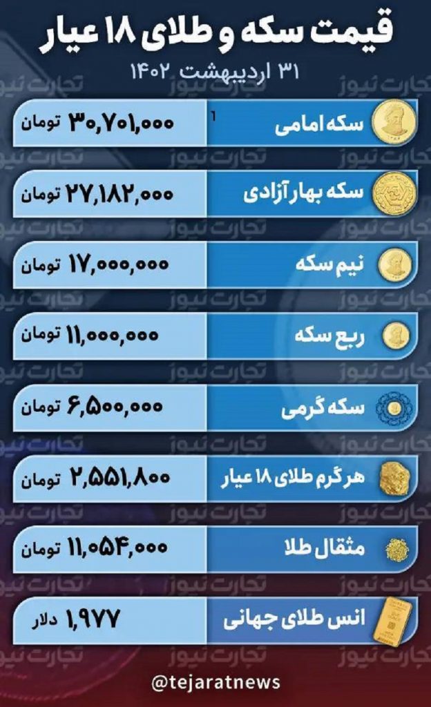 قیمت طلا و سکه ۳۱ اردیبهشت ۱۴۰۲