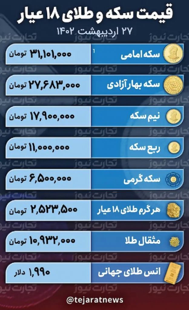 قیمت طلا و سکه