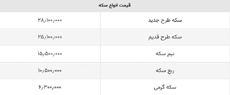 قیمت انواع سکه