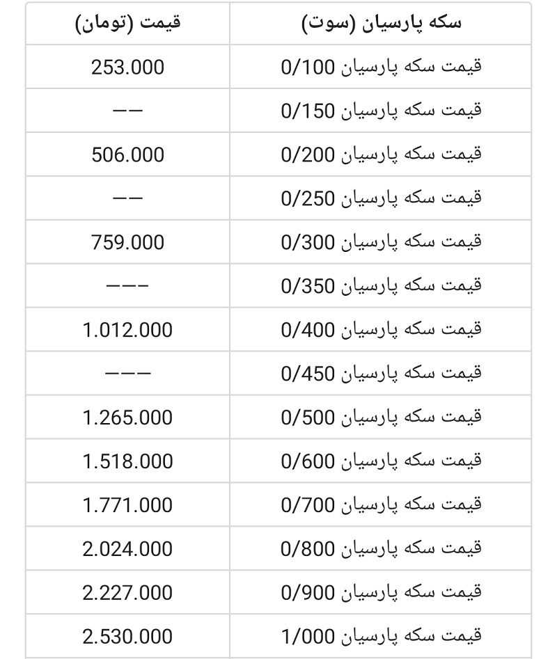 قیمت سکه پارسیان ۸ تیر ۱۴۰۲