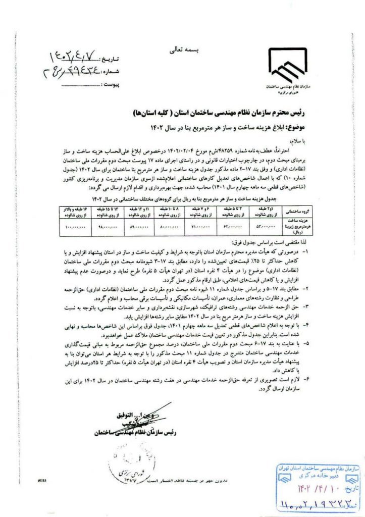 هزینه ساختوساز ساختمان در سال ۱۴۰۲