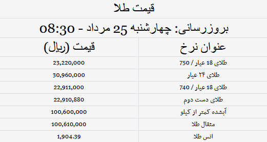 قیمت سکه و طلا ۲۵ مرداد ۱۴۰۲