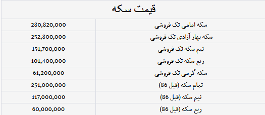 قیمت سکه و طلا ۲۵ مرداد ۱۴۰۲