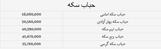 قیمت سکه و طلا ۲۵ مرداد ۱۴۰۲