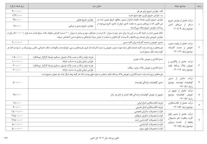 عوارض خروج مسافر