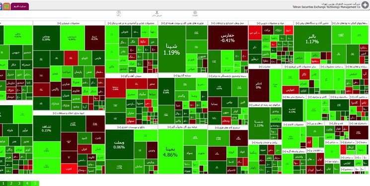 تحلیل بورس امروز 15 آبان 1402
