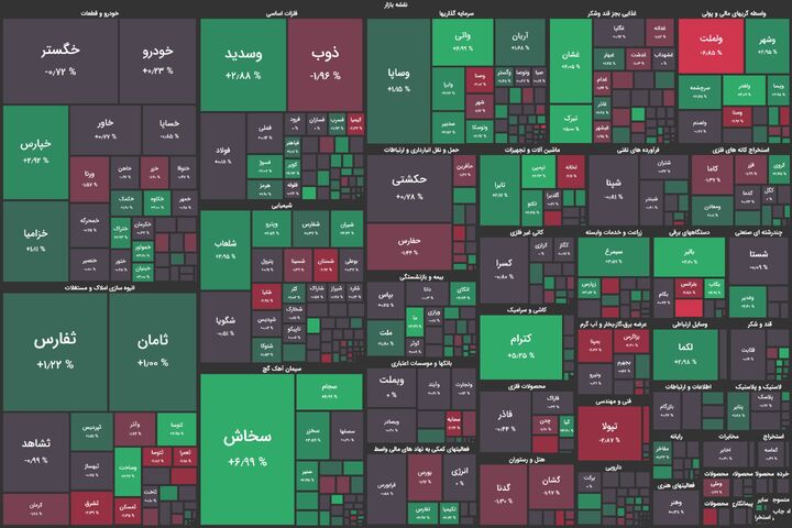 آغاز معاملات بورس 17 آبان 1402