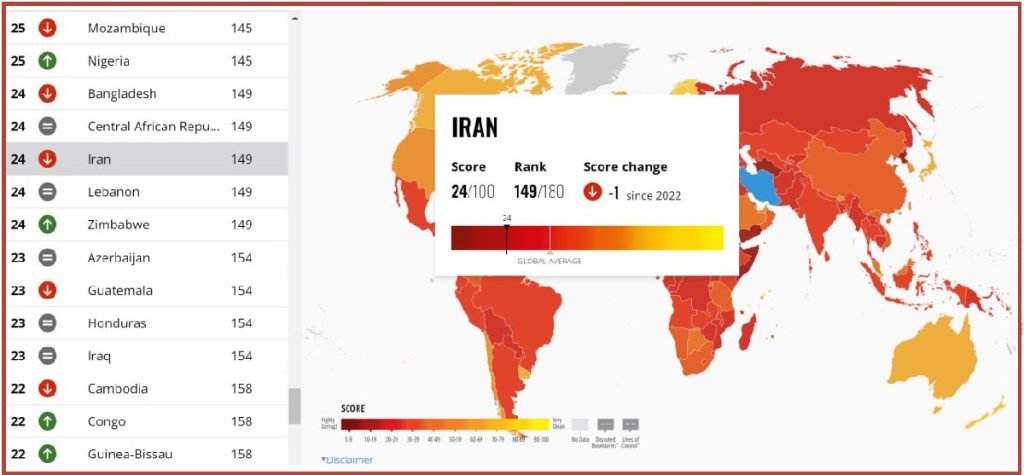 رتبه ایران در شاخص ادراک فساد