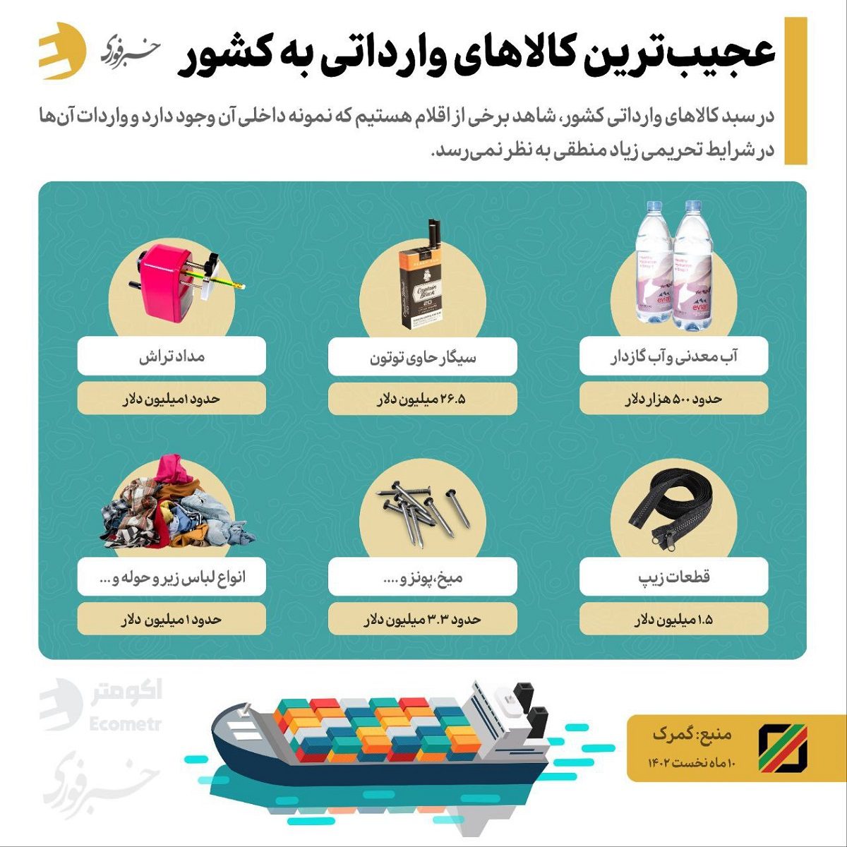 کالاهای وارداتی به کشور