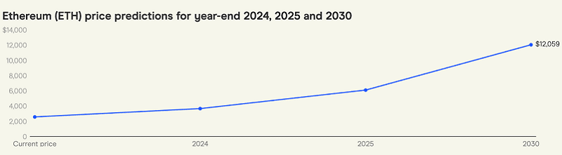 ایا قیمت اتریوم بالا میرود؟