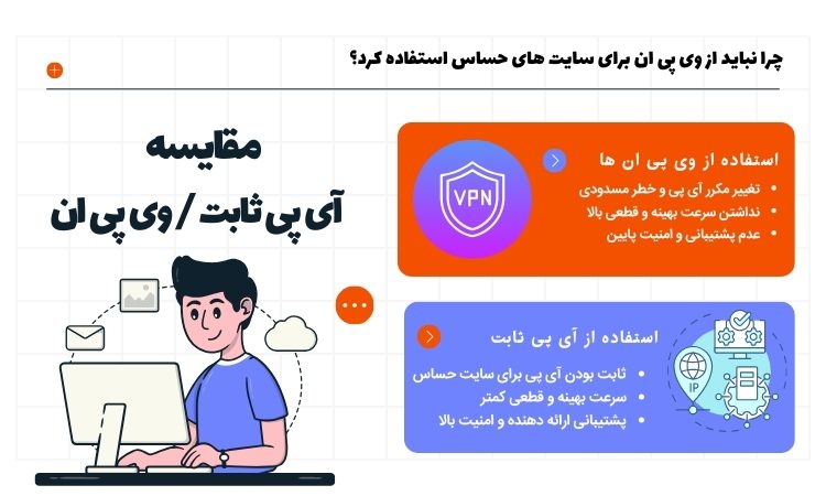 مقایسه آی پی ثابت و وی پی ان