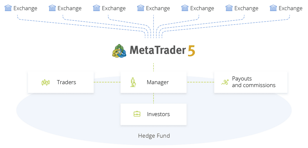 ترید اتوماتیک