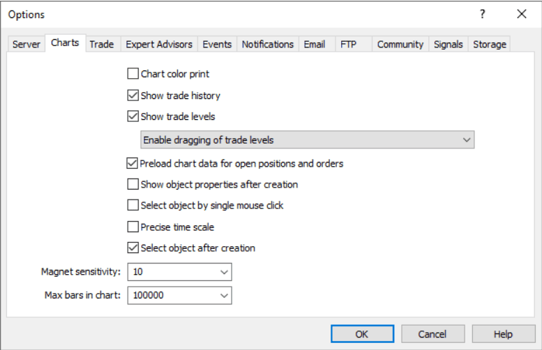 بروکر ترندو