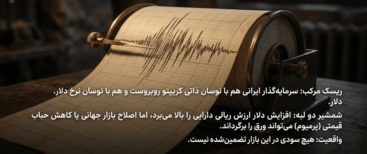 چالش های صنعت صرافی