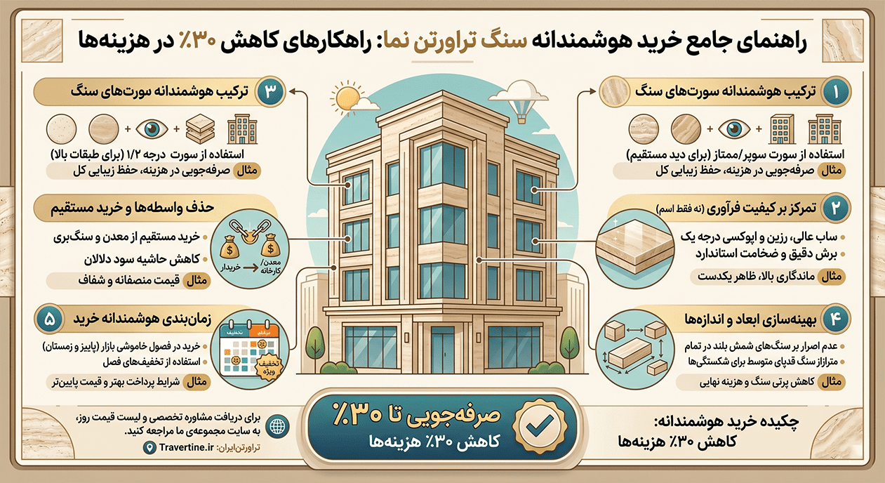 راهنمای خرید هوشمندانه سنگ تراورتن نما