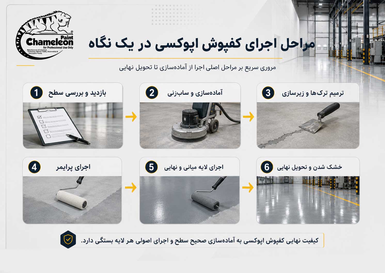 کفپوش اپوکسی