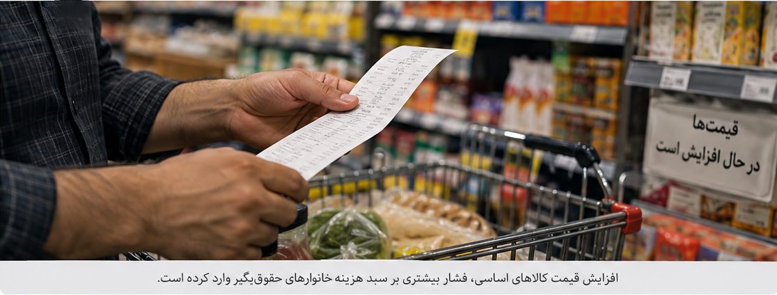 تورم و سبد خرید