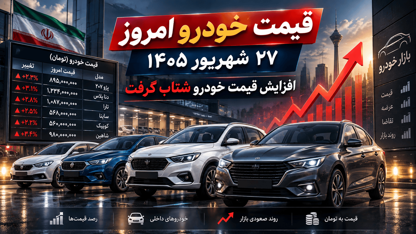 قیمت خودرو