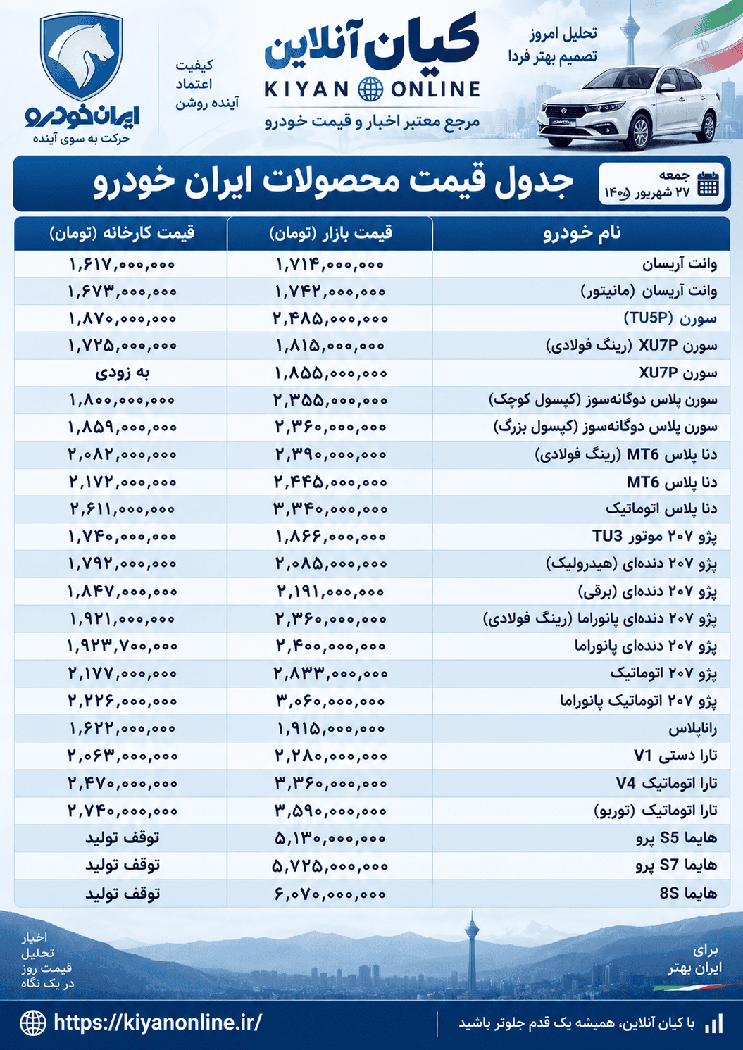 قیمت خودرو های ایران خودرو