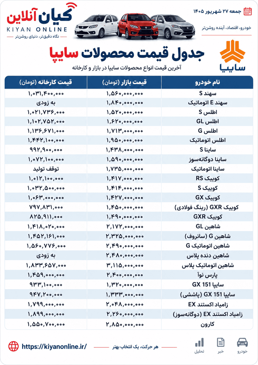 قیمت خودرو های سایپا