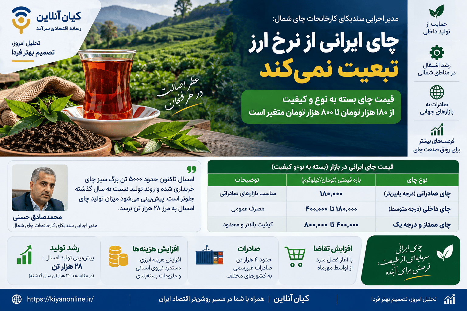 چای ایرانی از ۱۸۰ تا ۸۰۰ هزار تومان
