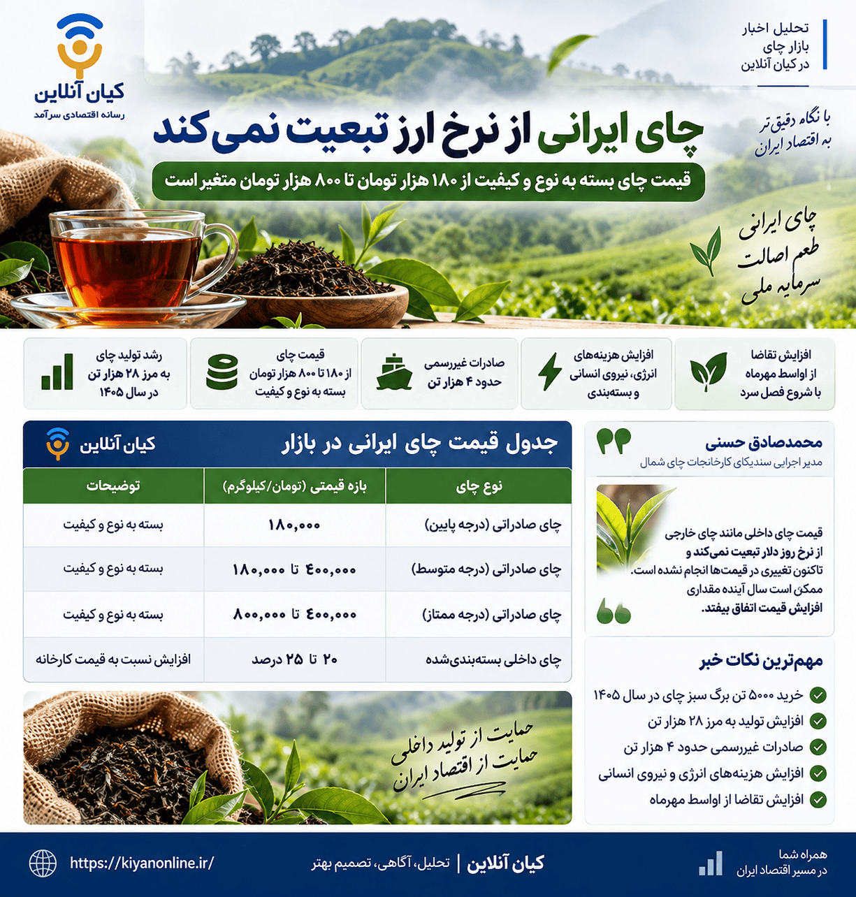جدول مهمترین شاخصهای بازار چای