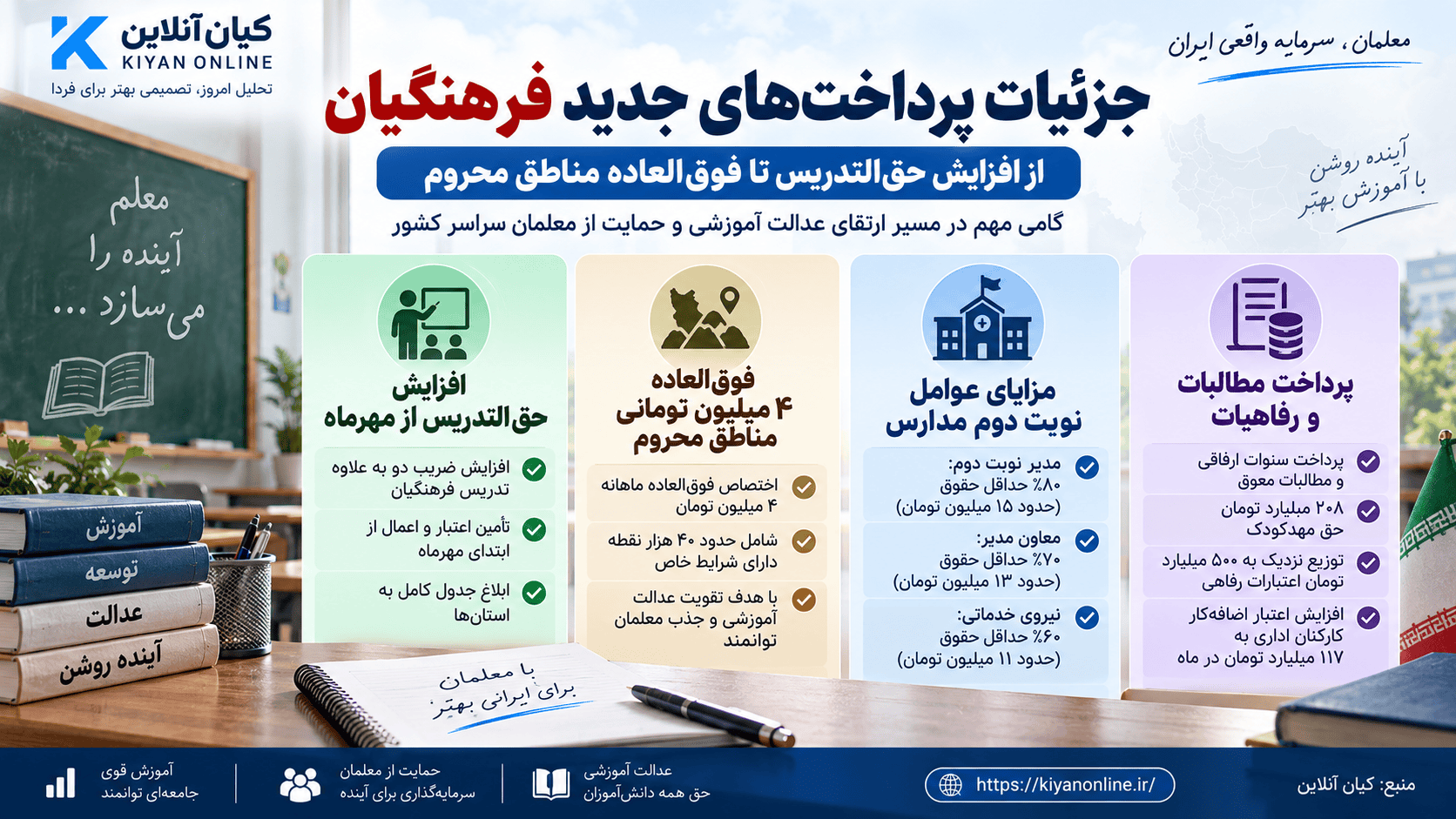 جزئیات پرداخت های جدید فرهنگیان