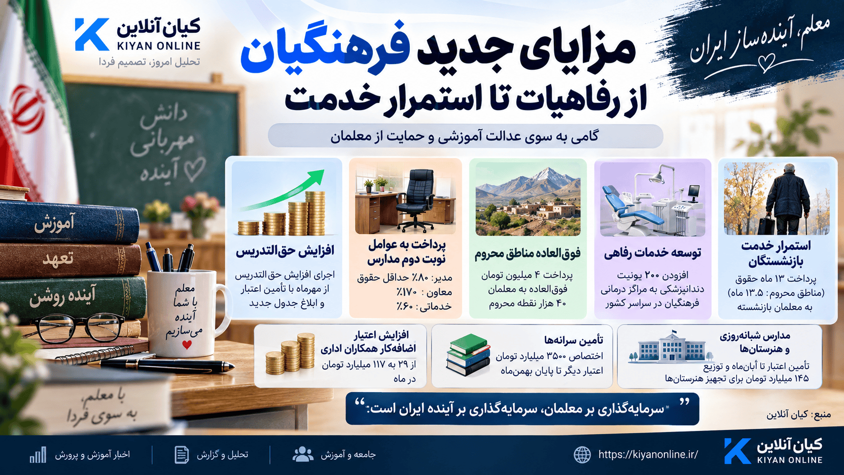 مزایای جدید فرهنگیان