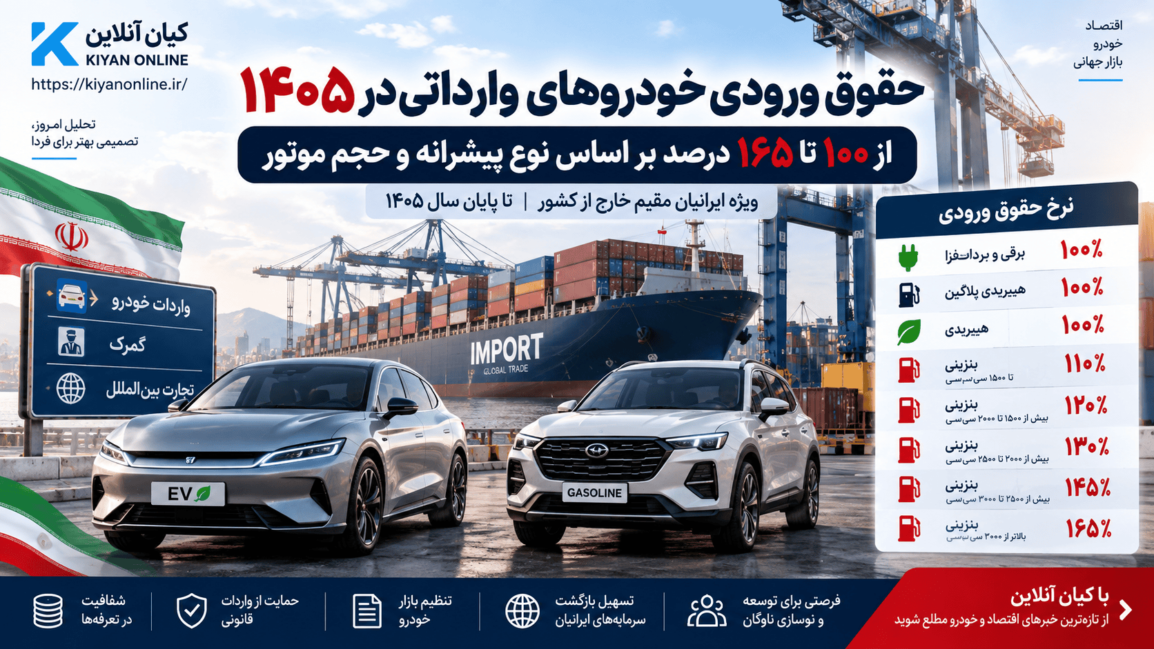 حقوق ورودی خودروهای وارداتی ایرانیان مقیم خارج
