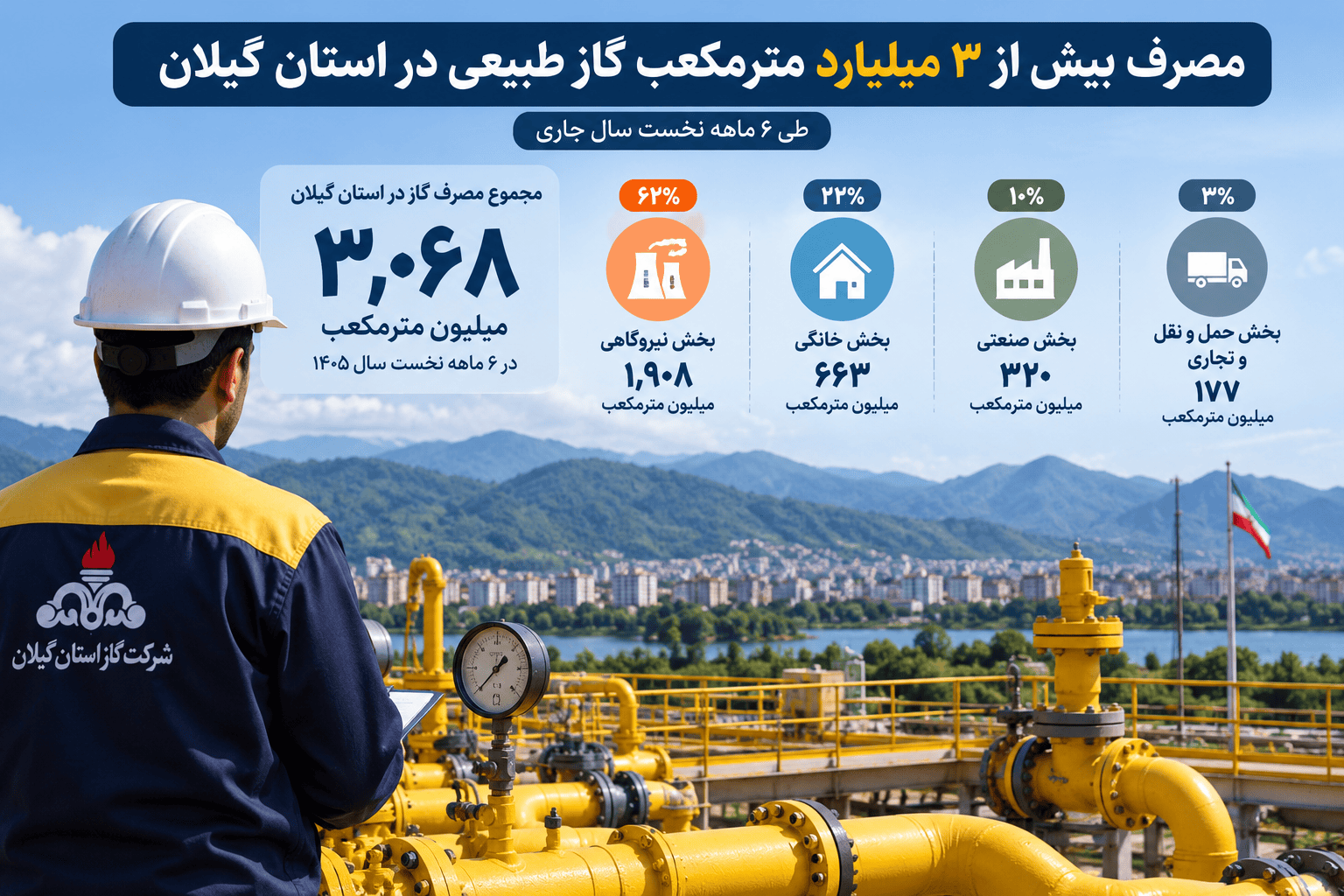 مصرف گاز در گیلان