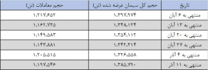 قیمت سیمان در بورس کالا