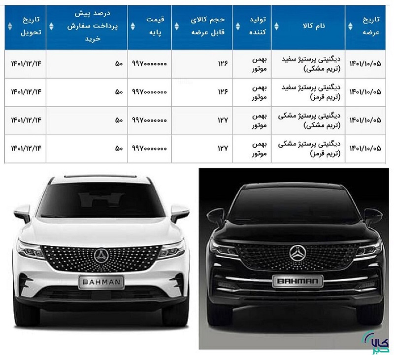 دوشنبه هفته آینده ۵ دی ماه ۵۰۶ دستگاه دیگنیتی پرستیژ در بورس کالا