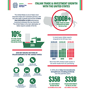 مصوبه ای جدید برای مناطق ویژه اقتصادی ایتالیا