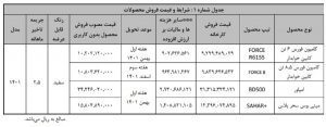 طرح فروش محصولات بهمن دیزل آغاز شد