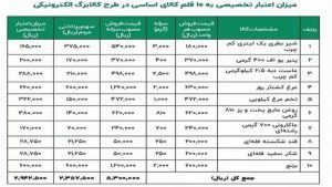 کالابرگ الکترونیکی