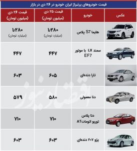 قیمت خودرو