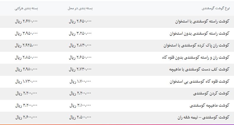 جدیدترین قیمت عدس