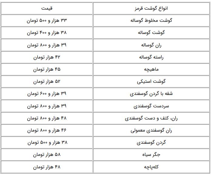 جدیدترین قیمت عدس