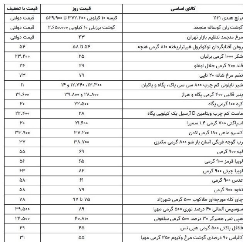 طرح کاهش قیمت ۳۴ کالای اساسی