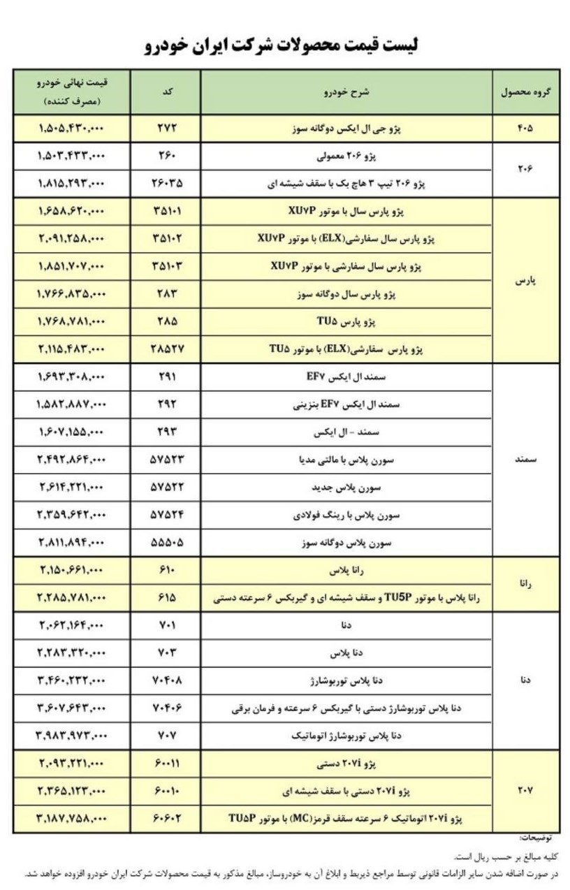 قیمت کارخانه ای ۲۶ محصول ایران خودرو