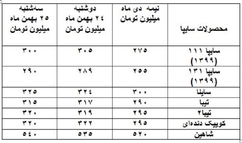 قیمت‌ خودروهای پرتیراژ