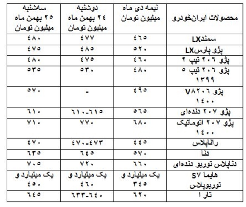 قیمت‌ خودروهای پرتیراژ